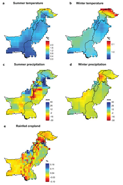 Future exposure of significant environmental drivers of species richness.