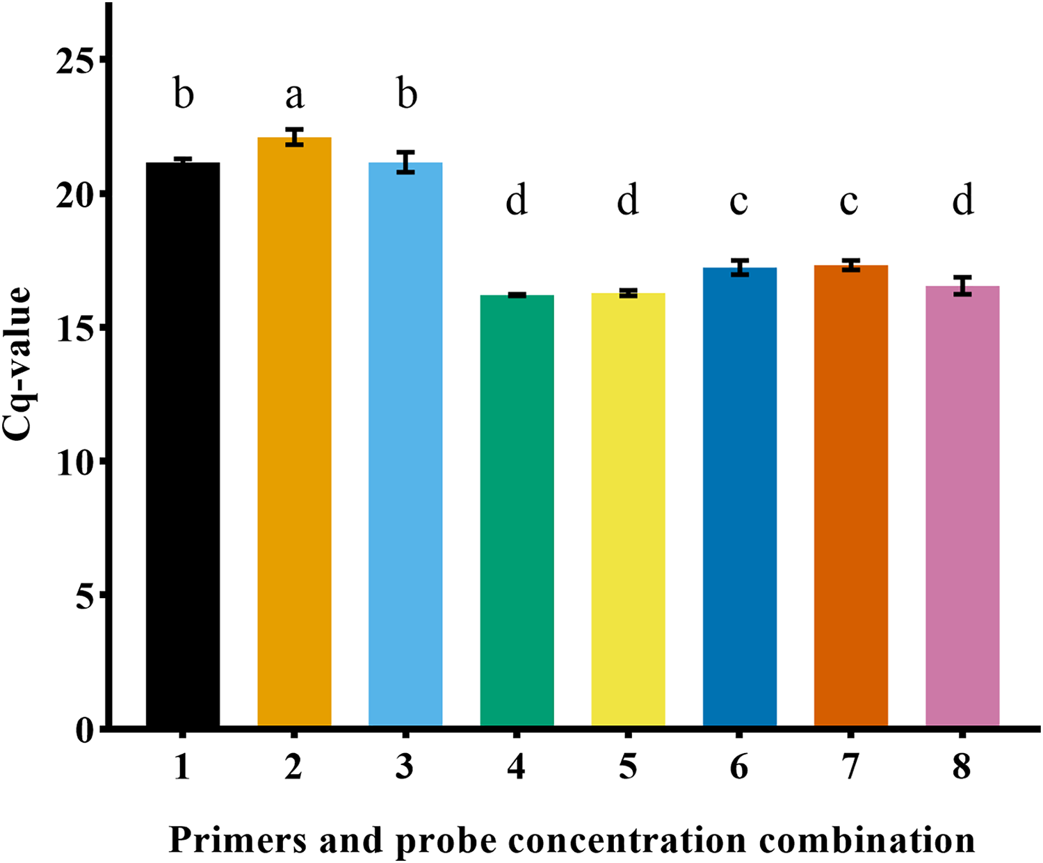 Exploring the relationship between environmental DNA concentration and ...