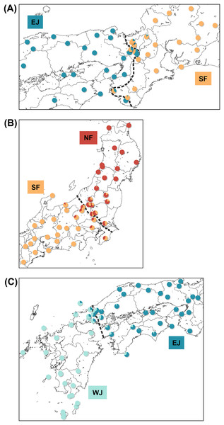 Maps showing sampling localities with pie charts for three different contact zone of sub-datasets, (A) SF–EJ, (B) NF–SF, and (C) EJ–WJ.