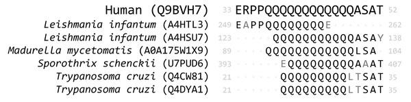 Example of low complexity in mimicry regions.