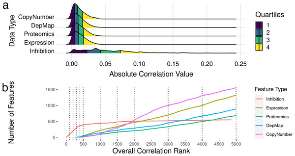 Feature selection by bivariate association with cancer cell line sensitivity.