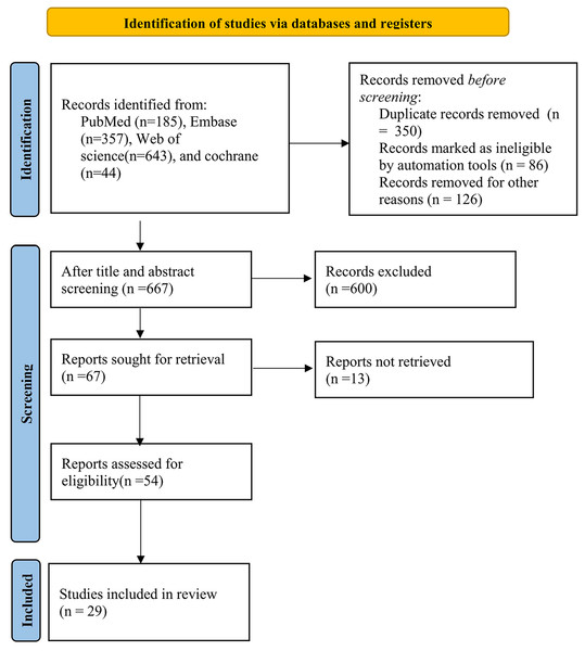 Flow chart of the study selection process.