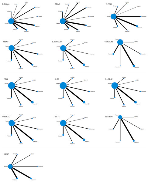 Network structure diagram.