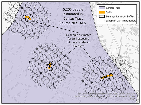 Spill footprints (orange) within a census tract (purple) that intersect LandScan polygons (dotted or bolded lined circles) with a base map of buildings and roads.