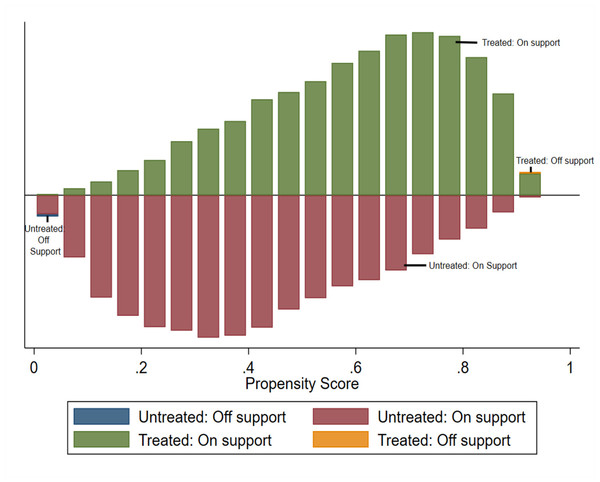 Common support for use of hygienic materials.