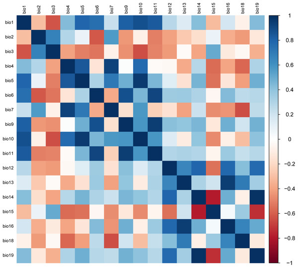 The matrix of Pearson correlation coefficients.