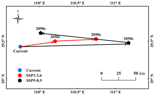 The movement of the center point of potential B. minax suitable habitats in China under different environmental scenarios.