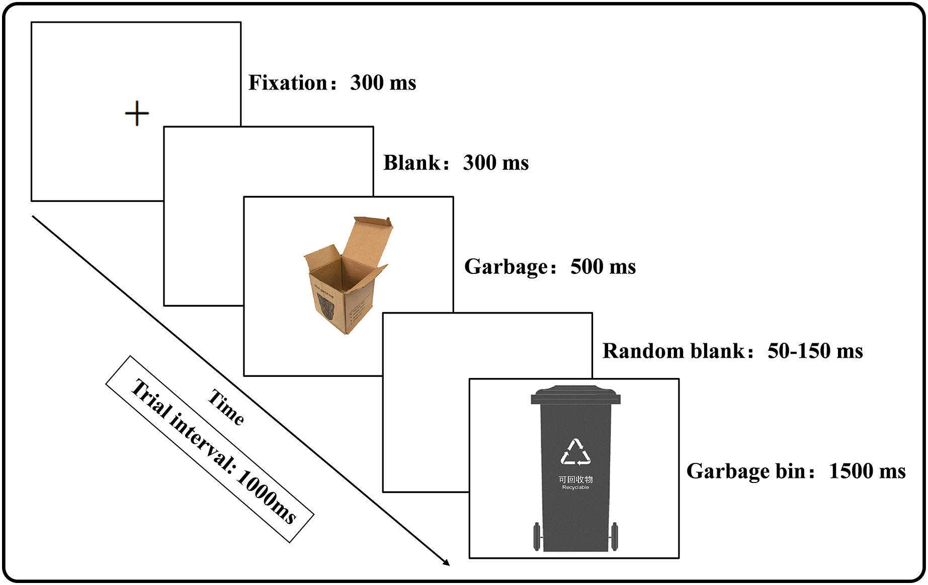 How does abstract and concrete garbage classification signage influence ...