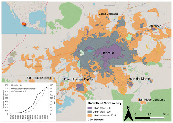 Growth of the urban area and human population of Morelia city (Michoacán, Mexico) since 1960.