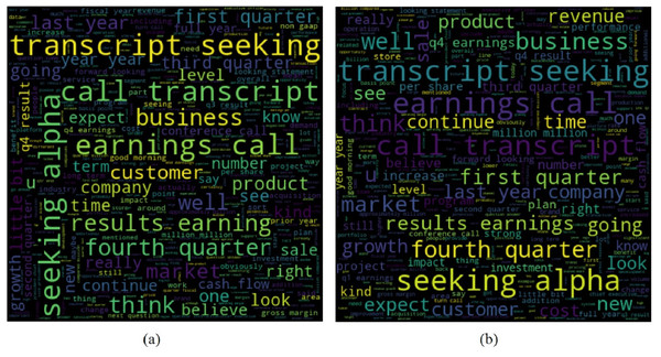 The word cloud for the dataset collected for, (A) Non-bankrupt companies, and (B) bankrupt companies.