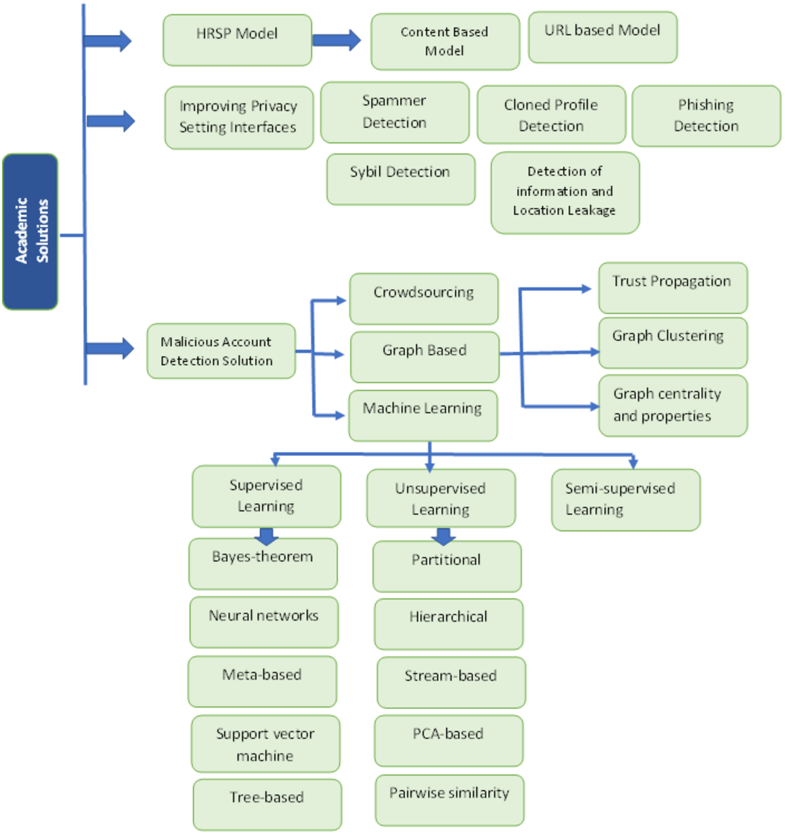 Whois.net - Crunchbase Company Profile & Funding