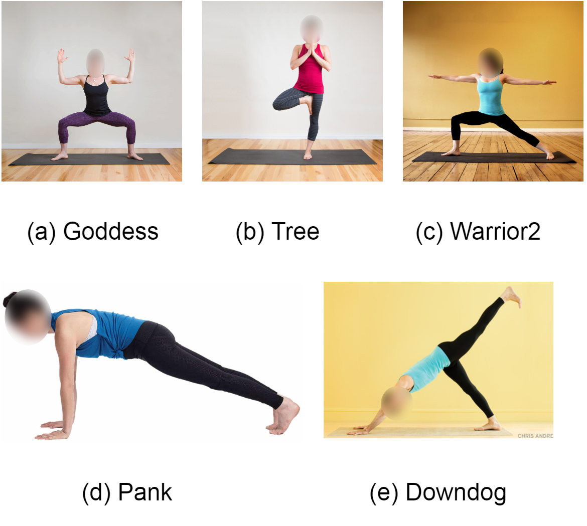 Yoga poses with predicted joints and true joints location obtained