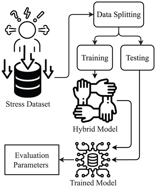 Proposed methodology diagram.