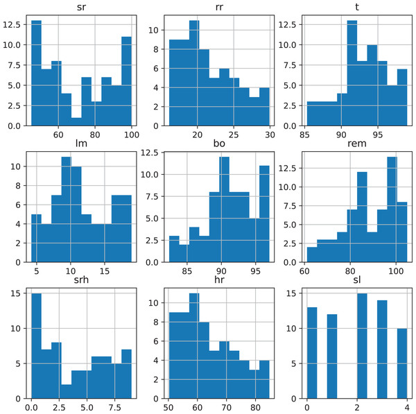 Dataset variables value ranges.