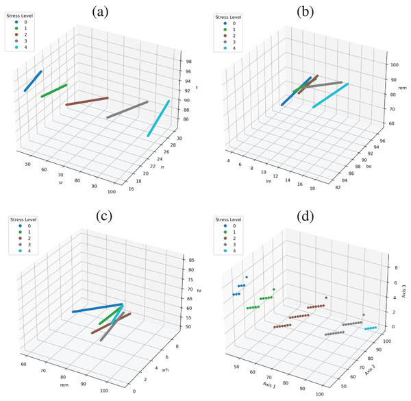 Feature space to show the correlation in target class and data variables.