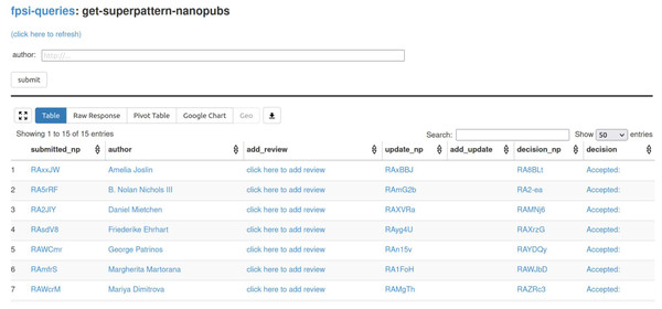 The Tapas interface listing submitted formalizations as the results of SPARQL queries over the nanopublication service network.