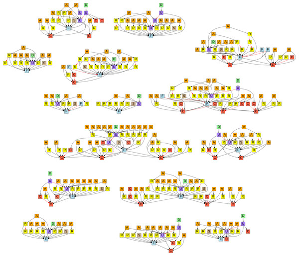 Graphical representation of all the submissions to the Data Science special issue with formalization articles (https://github.com/LaraHack/formalization_papers_supplemental/tree/main/visualization).