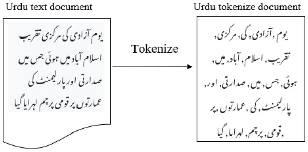 Tokenization of Urdu sentence.