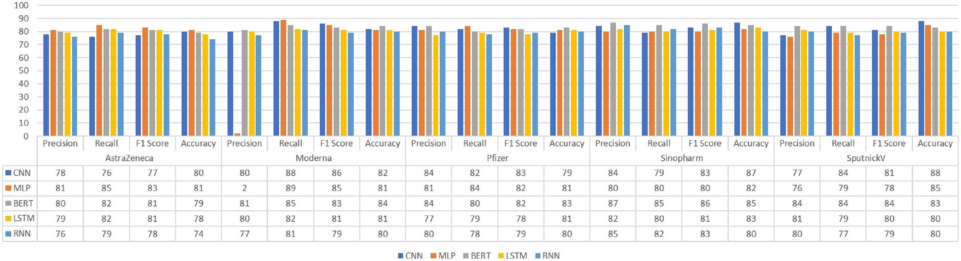 https://dfzljdn9uc3pi.cloudfront.net/2023/cs-1190/1/fig-4-full.png