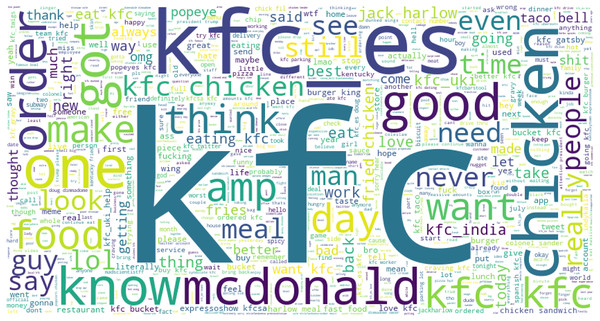 The word cloud for KFC tweets.