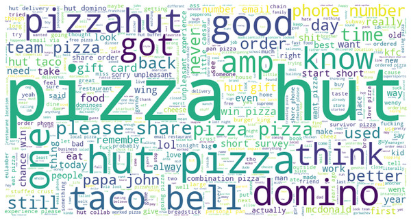 Word cloud for Subway sandwich mayo-related tweets.