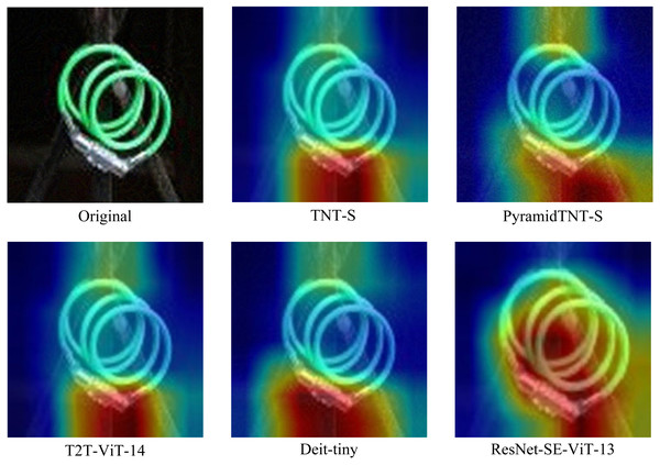 Comparison of different Transformer structures with ResNet-SE-ViT.