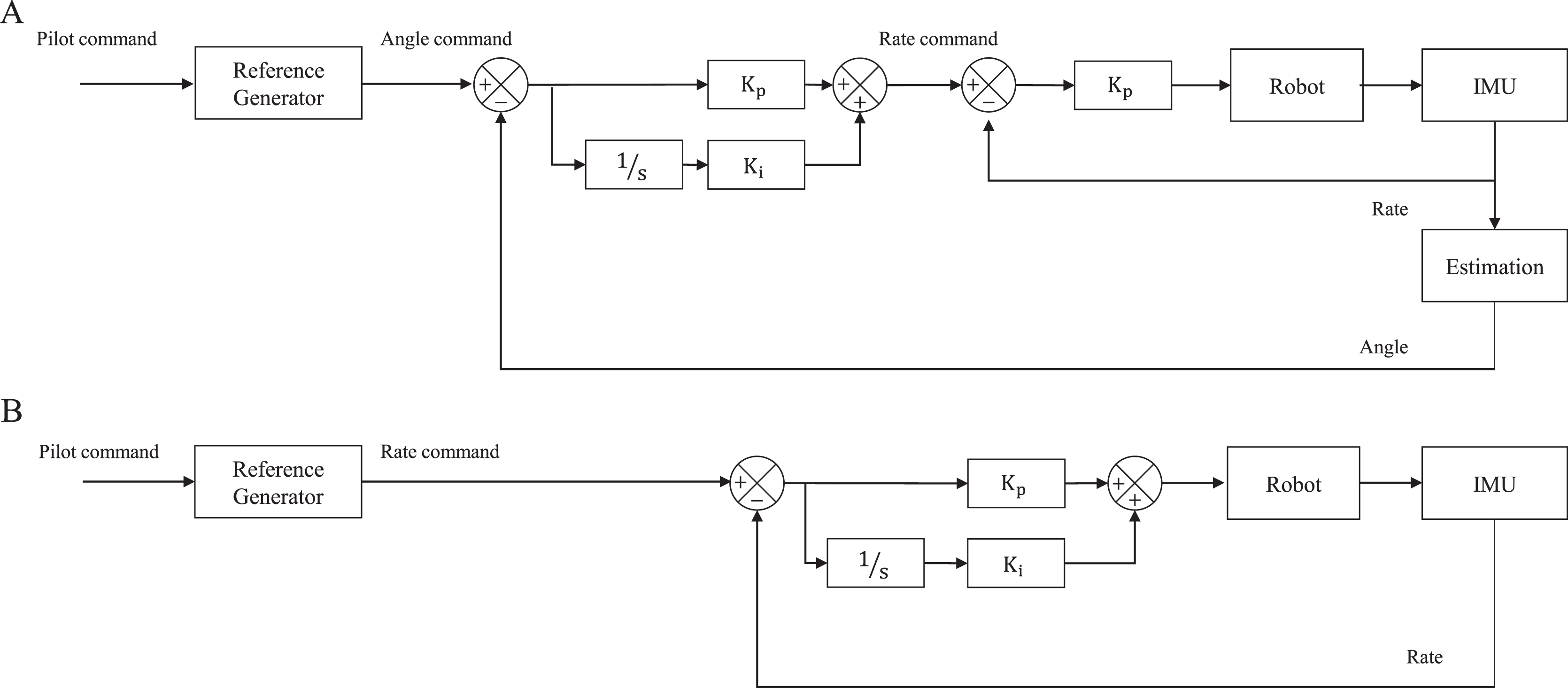 Development of flapping wing robot and vision-based obstacle