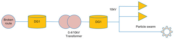 DG schematic diagram.