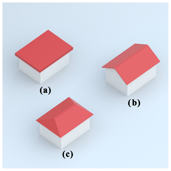 Roof types—(A) flat (B) gable (C) hip.
