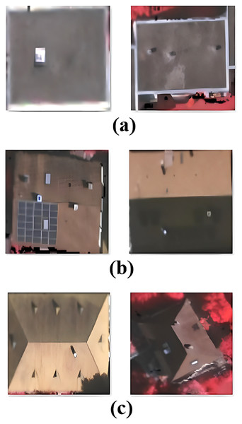 Examples of roof types from the test data set—(A) flat (B) gable (C) hip.