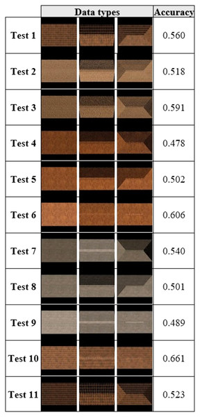 Simplified data set (real roof image) comparison.