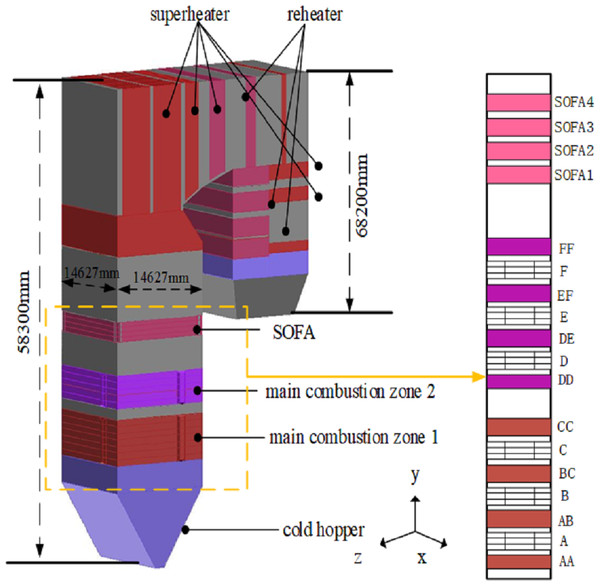 The overall boiler structure and burner arrangement.