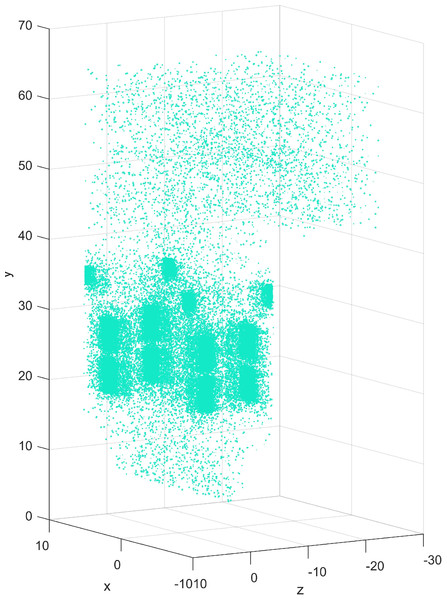 Scatter plot of samples distribution.