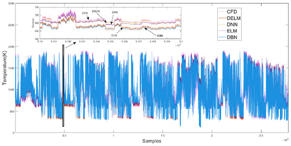 Prediction results of different algorithms on the PB4 dataset.