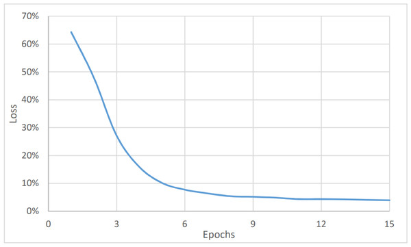 Sentiment analysis, loss vs epochs.