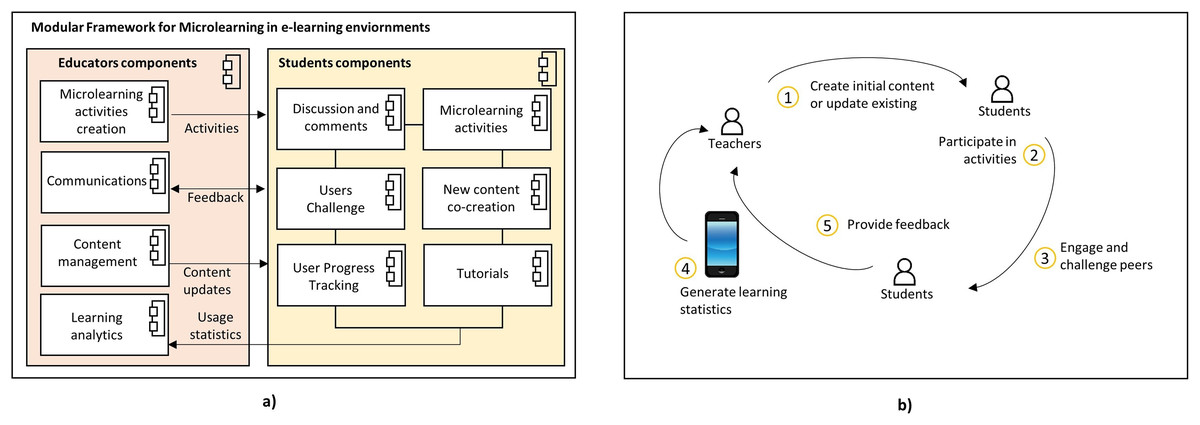 Systematizing game learning analytics for serious games