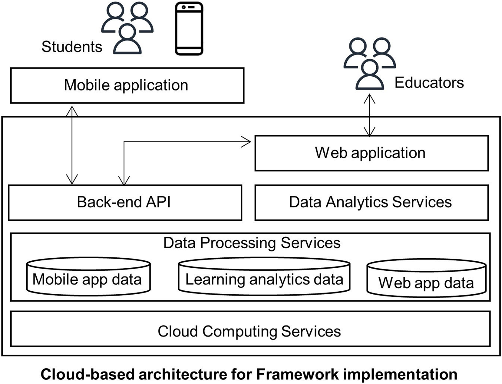 Systematizing game learning analytics for serious games