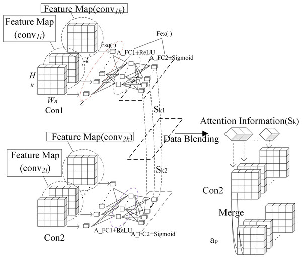 Interaction attention module.