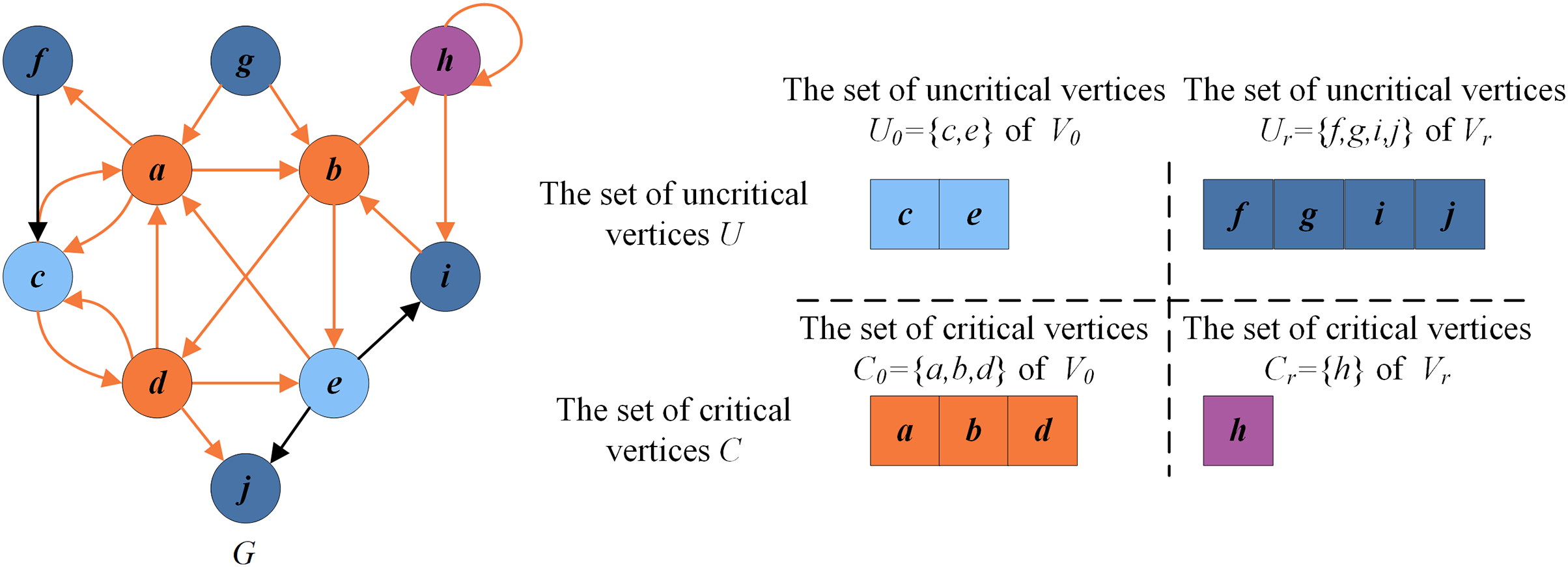 Dynamic Thresholding Search For The Feedback Vertex Set Problem [PeerJ]