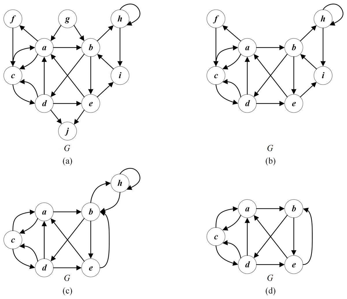 Dynamic thresholding search for the feedback vertex set problem [PeerJ]