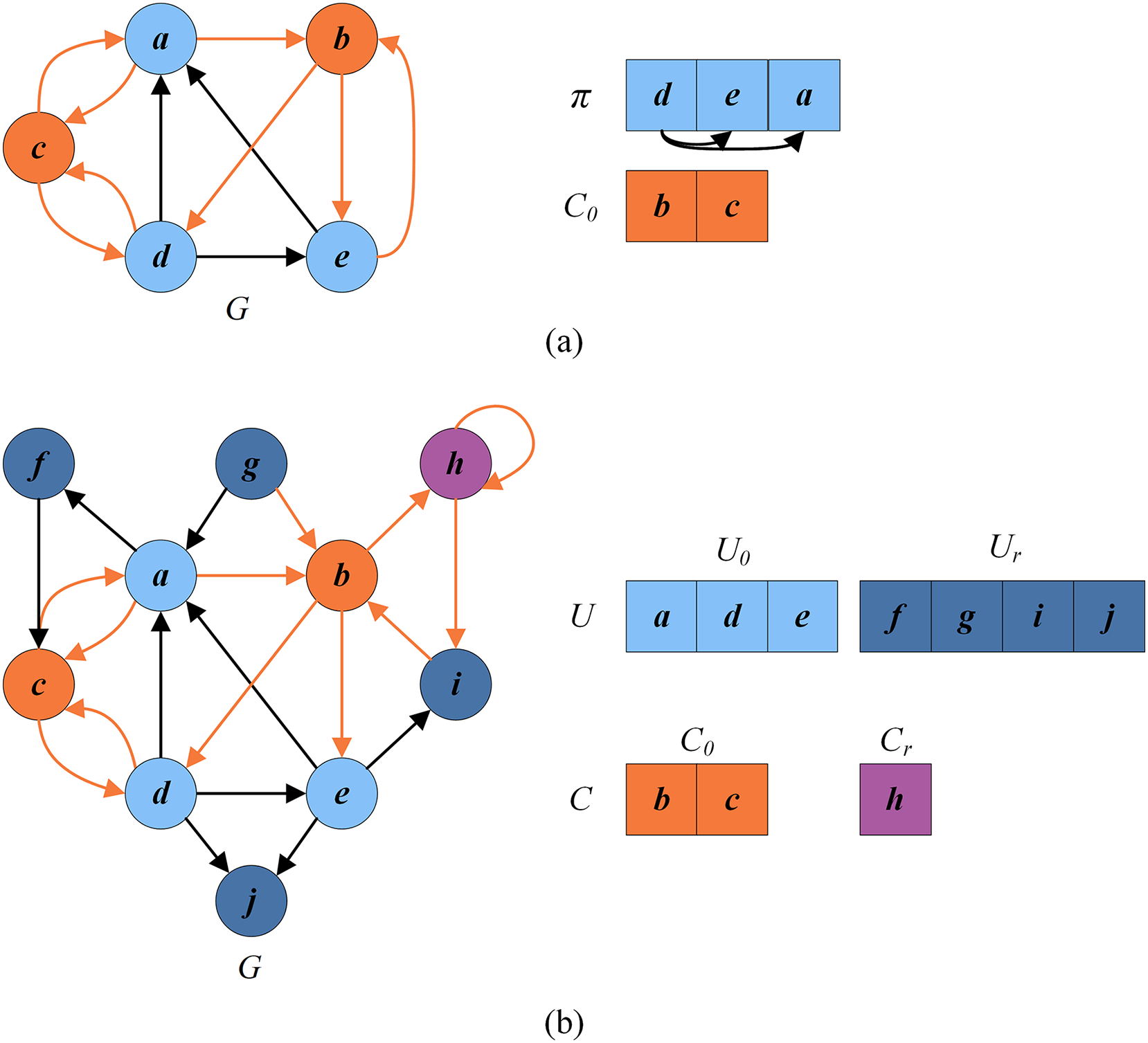 Dynamic Thresholding Search For The Feedback Vertex Set Problem [PeerJ]