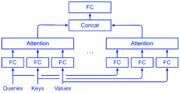 Framework of MSA.