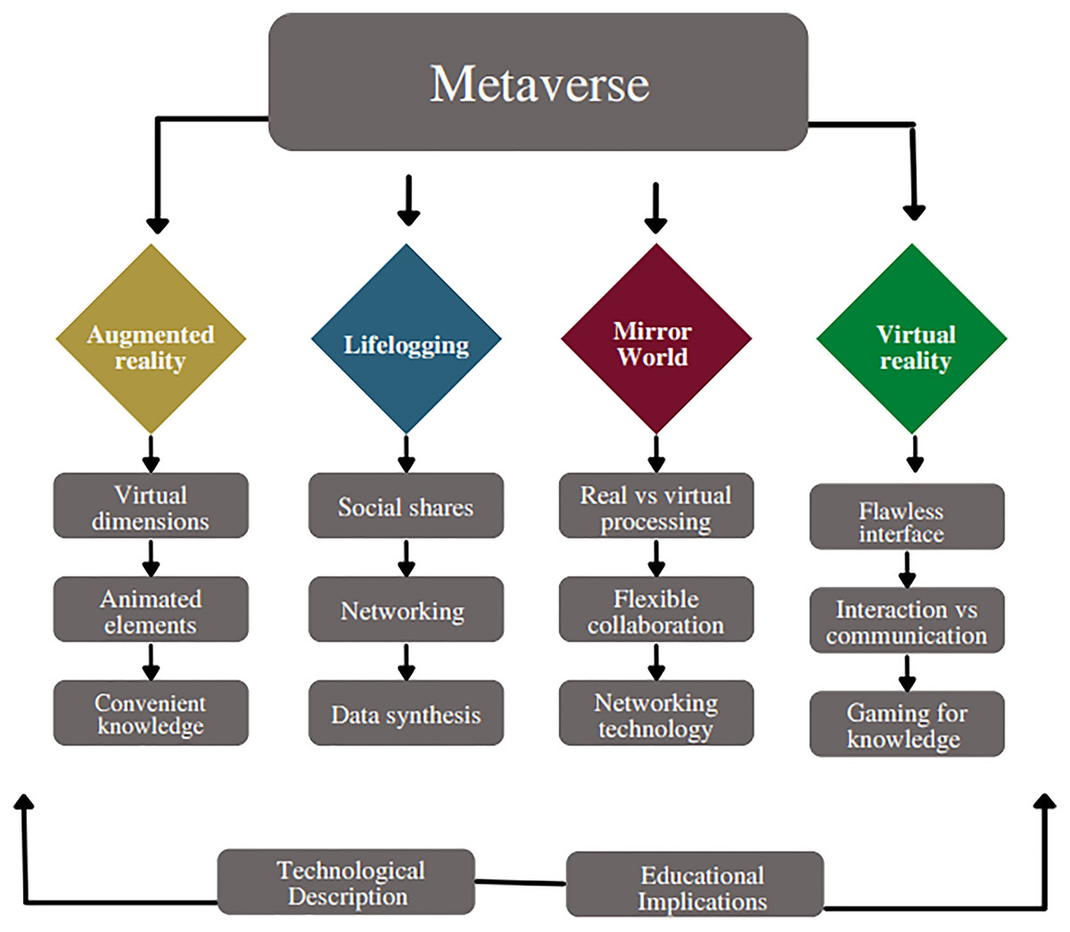 PDF) Metaverse beyond the hype: Multidisciplinary perspectives on emerging  challenges, opportunities, and agenda for research, practice and policy