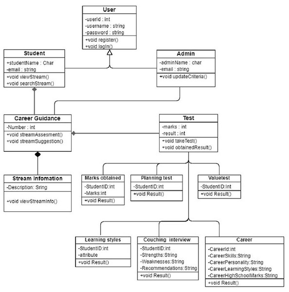 The system description for classes diagrams.