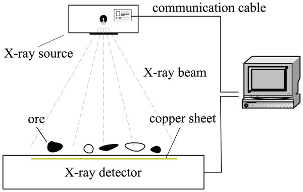 X-ray processing subsystem.