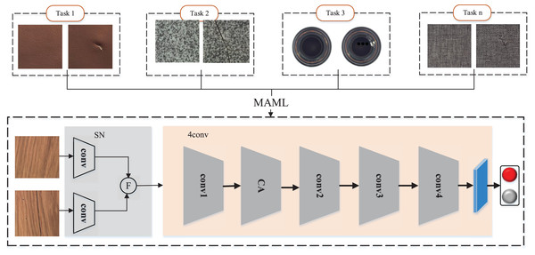 MeDetection model.