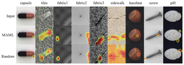 Visualization of defect location.