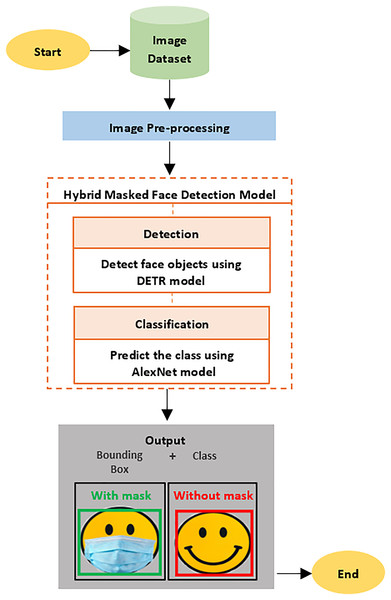 The proposed model framework.