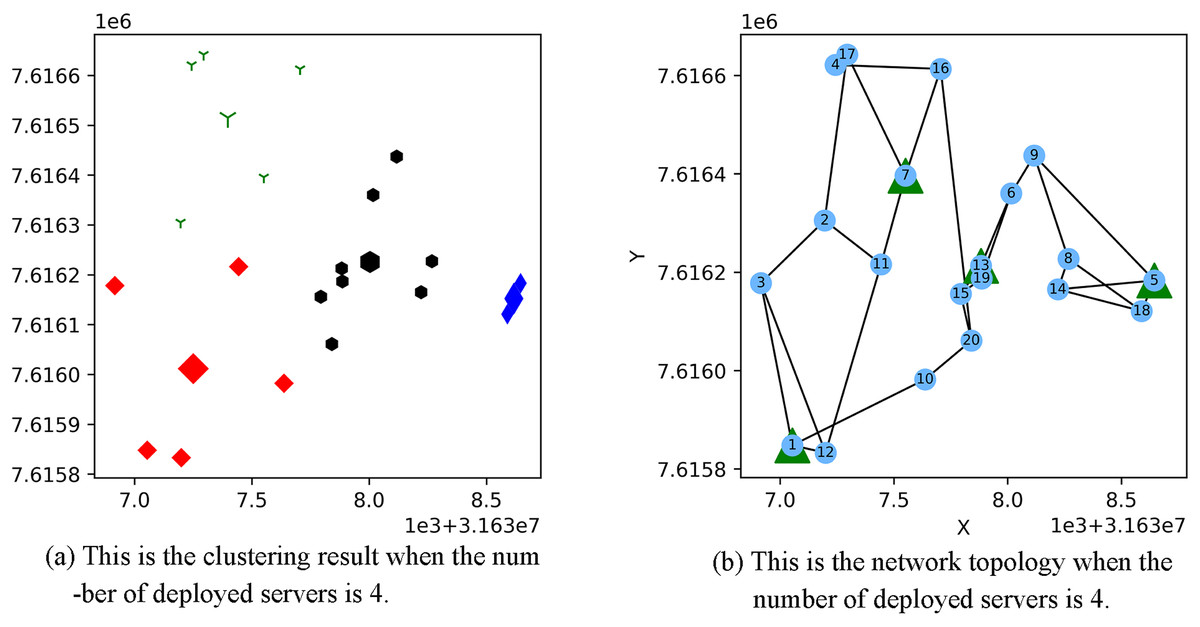 A Hybrid GA-PSO Strategy For Computing Task Offloading Towards MES ...