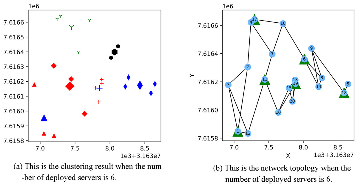 A Hybrid GA-PSO Strategy For Computing Task Offloading Towards MES ...